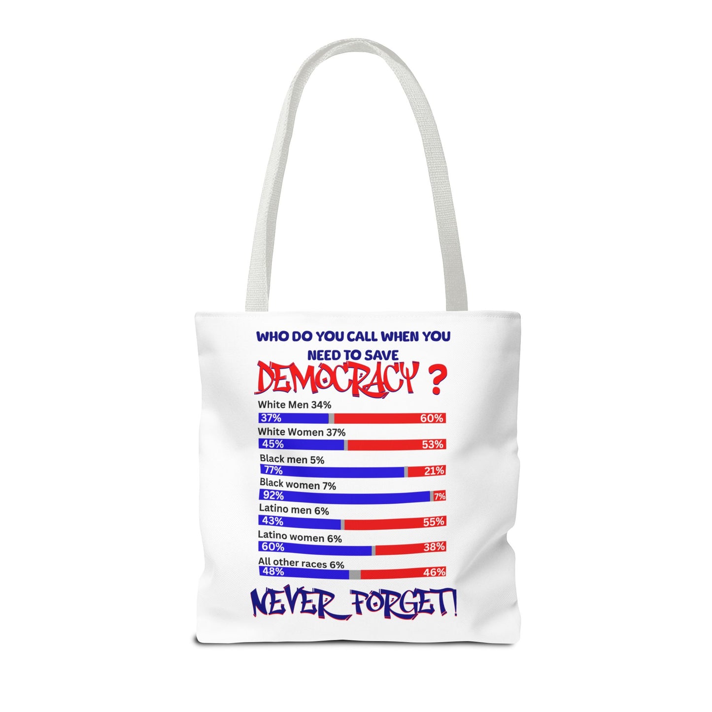 Celebrating the Power of Black Women Custom Tote Bag, 92% Black Women, Black Girl Magic, Melanin T-Shirts for Black Women, Women Empowerment