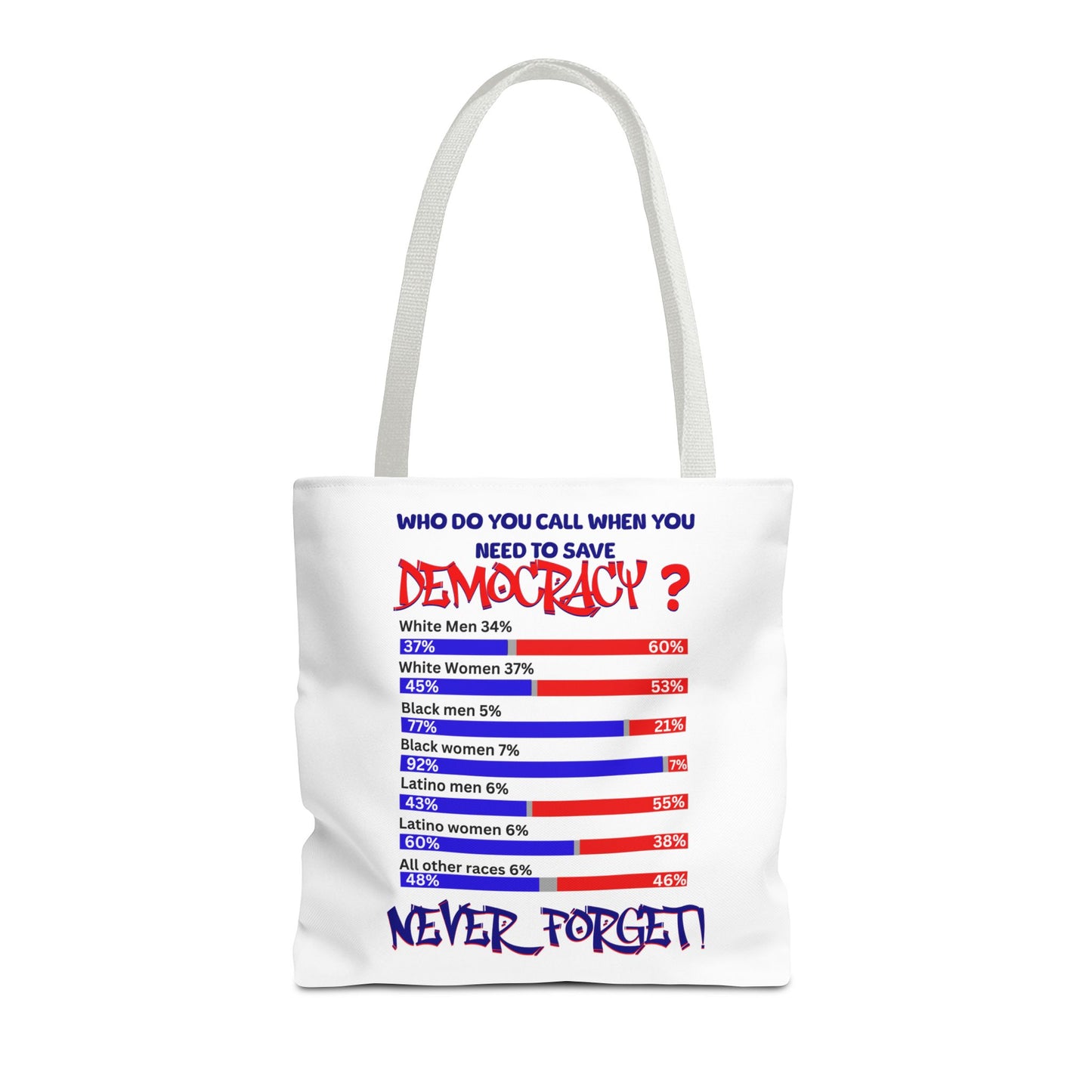 Celebrating the Power of Black Women Custom Tote Bag, 92% Black Women, Black Girl Magic, Melanin T-Shirts for Black Women, Women Empowerment