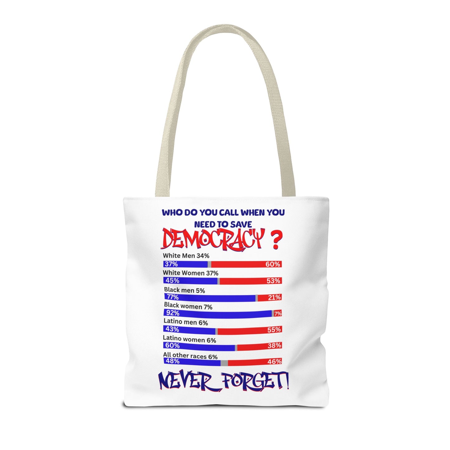 Celebrating the Power of Black Women Custom Tote Bag, 92% Black Women, Black Girl Magic, Melanin T-Shirts for Black Women, Women Empowerment