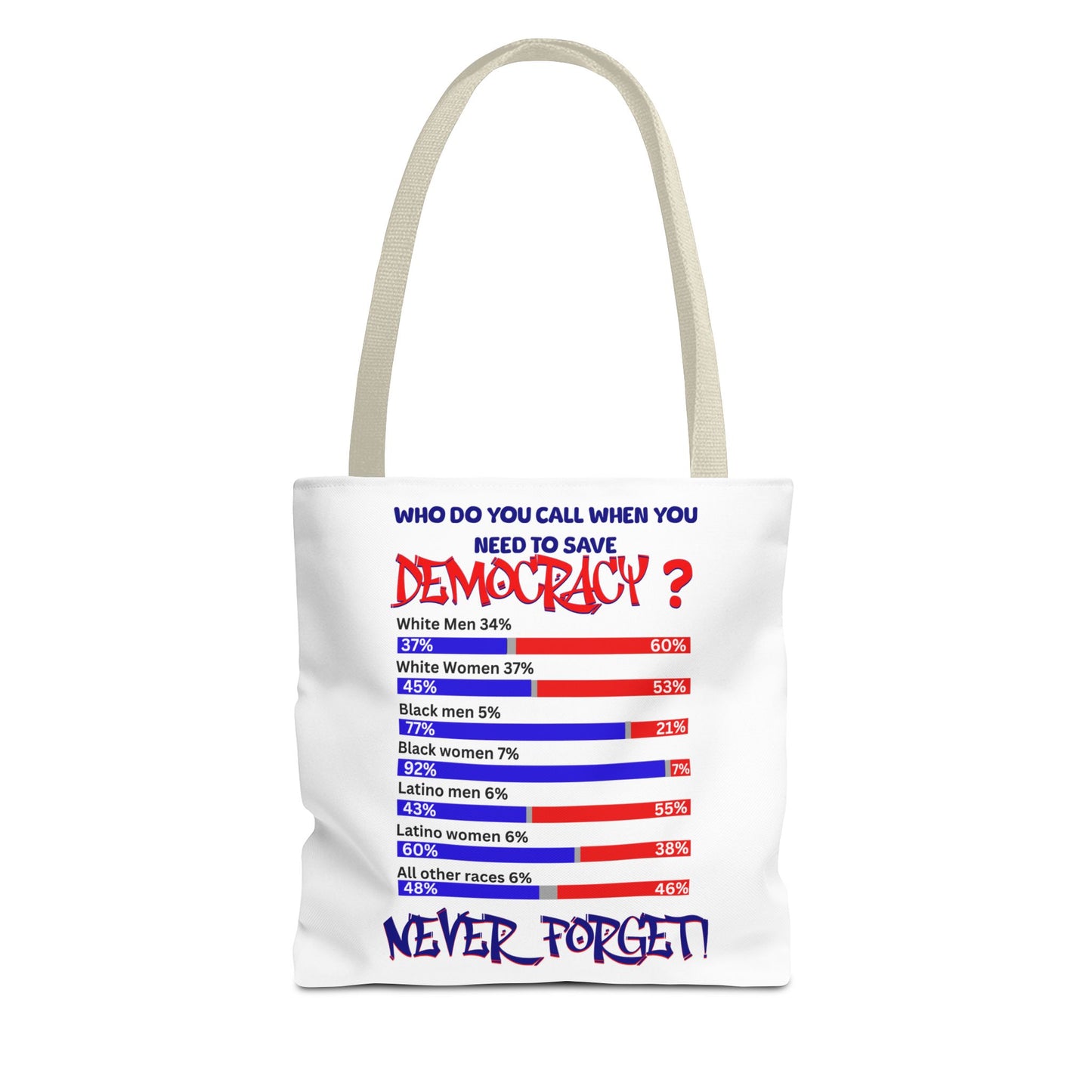 Celebrating the Power of Black Women Custom Tote Bag, 92% Black Women, Black Girl Magic, Melanin T-Shirts for Black Women, Women Empowerment