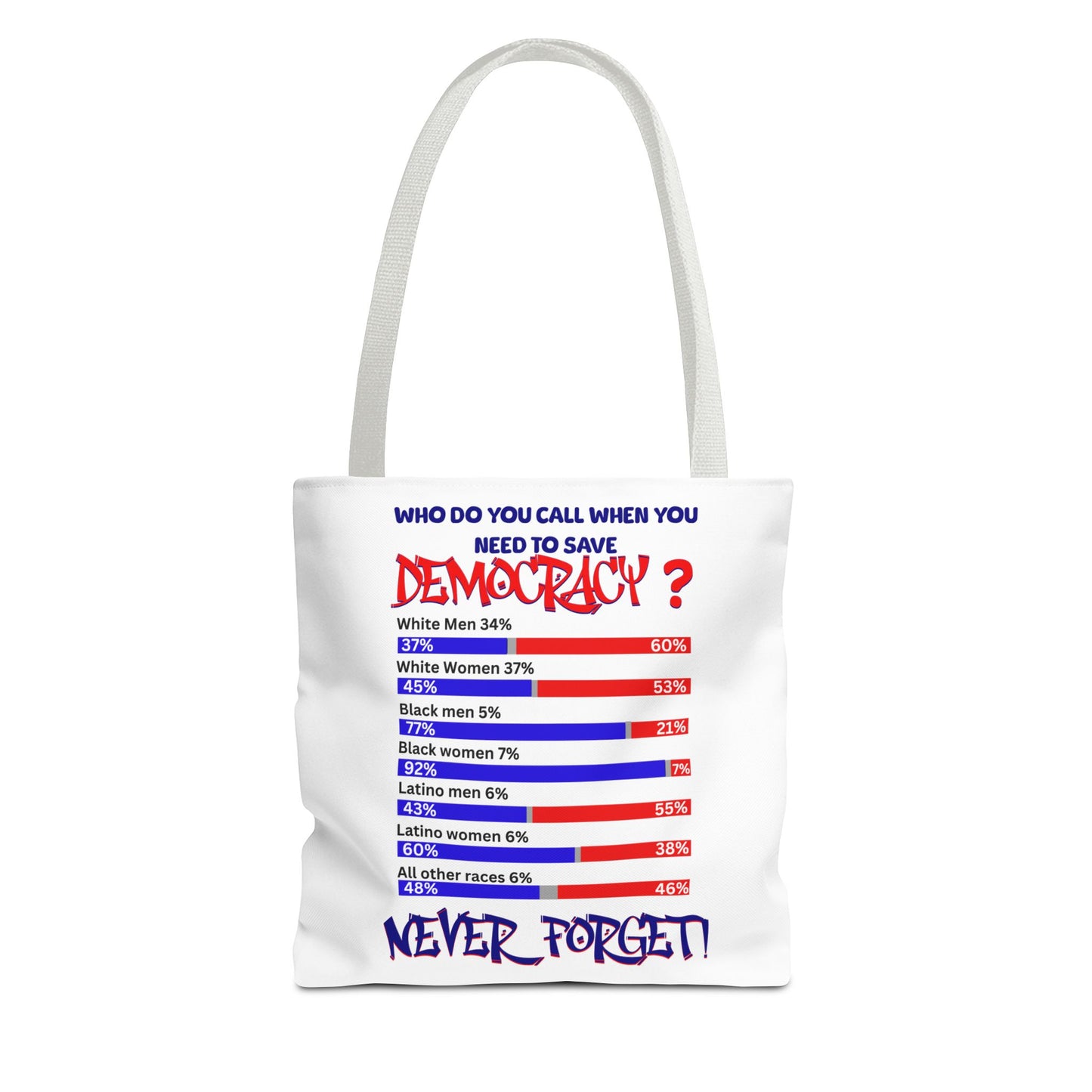 Celebrating the Power of Black Women Custom Tote Bag, 92% Black Women, Black Girl Magic, Melanin T-Shirts for Black Women, Women Empowerment