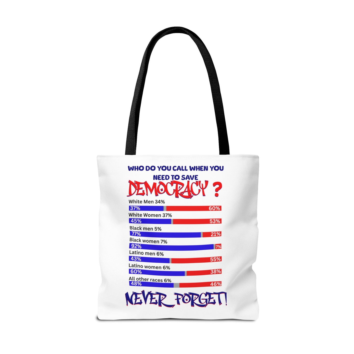 Celebrating the Power of Black Women Custom Tote Bag, 92% Black Women, Black Girl Magic, Melanin T-Shirts for Black Women, Women Empowerment